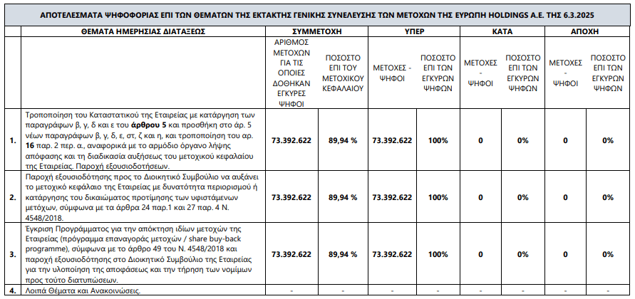 evropiholdings